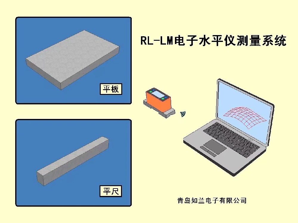電子水平儀軟件示截圖